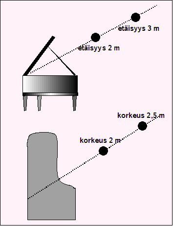 Pianon nitys yhdell stereomikrofonilla.